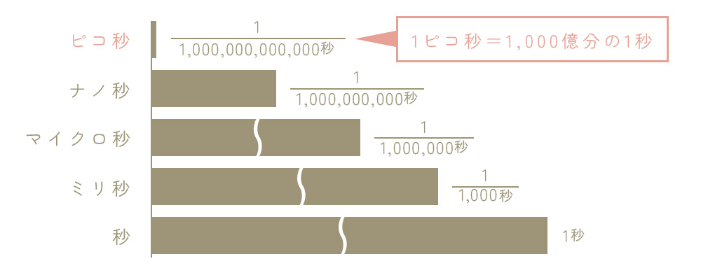eatment_method0